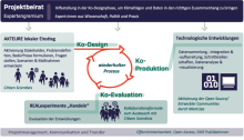 ParKli Citizen Science Methode